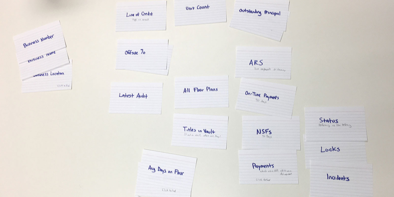 Card Sorting Exercise
